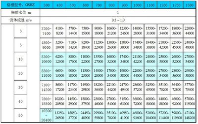 回转式机械格栅材质 不锈钢,碳钢