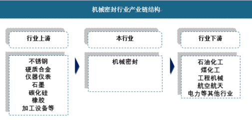 2021年我国机械密封行业赢利性与市场竞争格局分析【图】